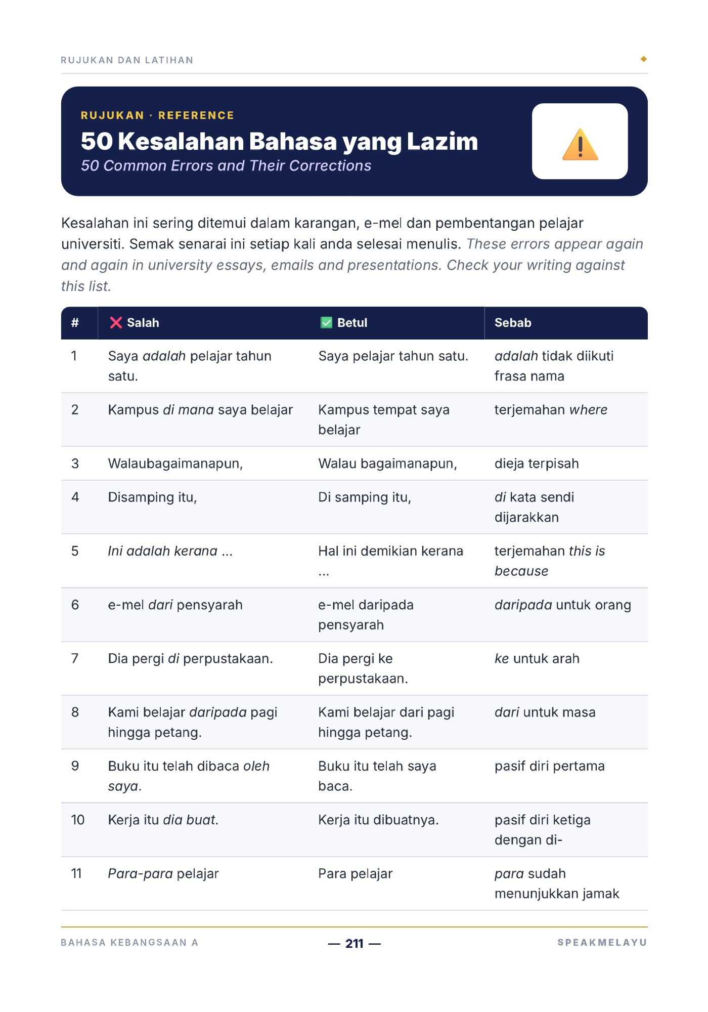 Sample page: 50 common errors